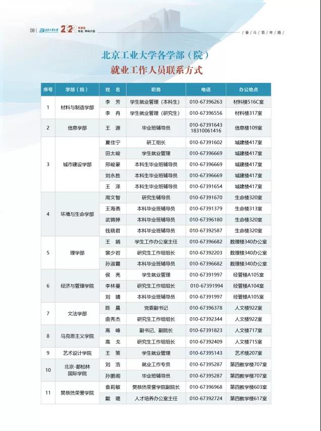 1642574001763269.jpg 北京工业大学2022届各学部院就业工作人员联系方式.jpg
