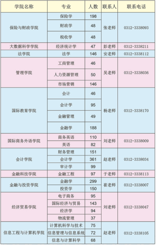 此图像的alt属性为空;文件名为河北金融学院就业辅导员联系方式.png